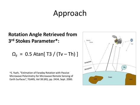 Faraday Rotation Explained 的图像结果