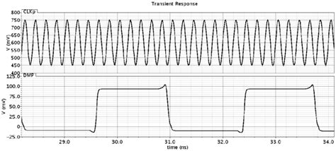 Image result for DMP File Output Sample