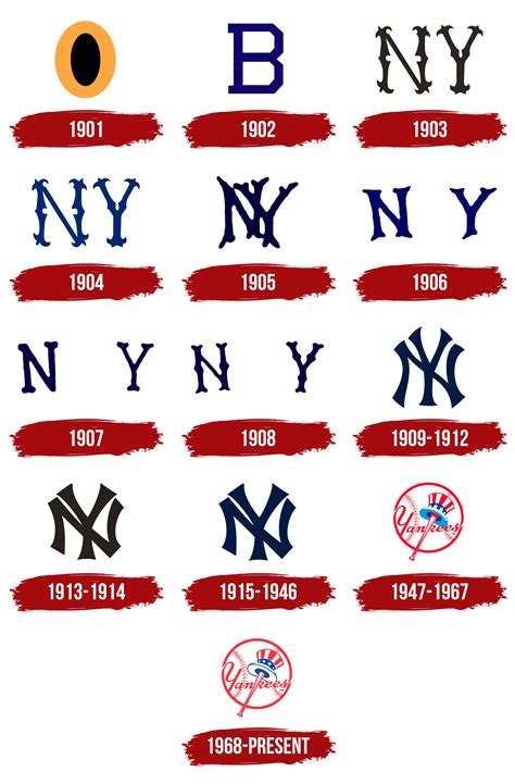 Yankees Logo Images The New York Yankees Logo History, Colors, Font,