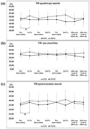 Efficacy of Fu’s Subcutaneous Needling in Treating Soft Tissue Pain of ...