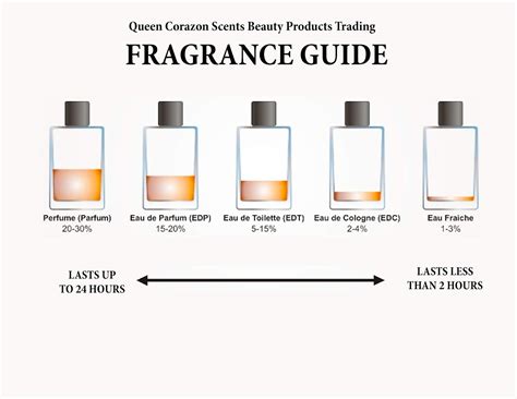Difference Between Body Oil And Perfume at Sam Vanthoff blog