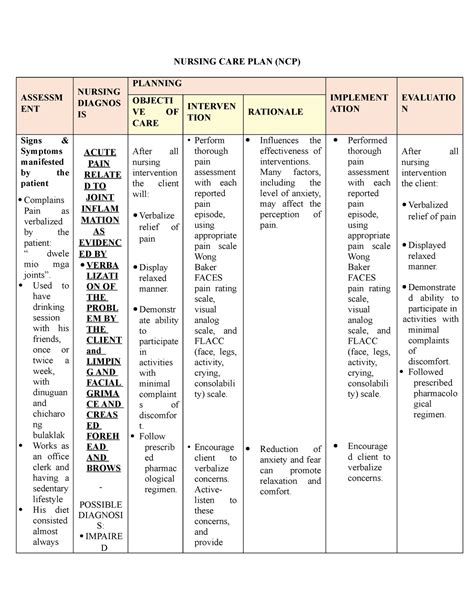 Nursing Care Plan- GOUT Athritis - NURSING CARE PLAN (NCP) ASSESSM ENT ...