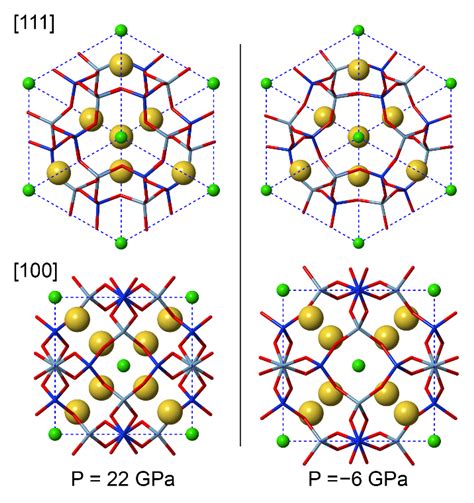 Structural and Elastic Behaviour of Sodalite Na8(Al6Si6O24)Cl2 at High ...