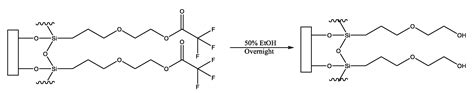 Long-Term Reduction of Bacterial Adhesion on Polyurethane by an Ultra ...