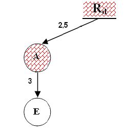 Cop Syntactic Tree 的图像结果