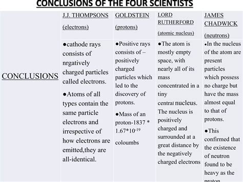 atomic structure and electronic configuration | PPTX