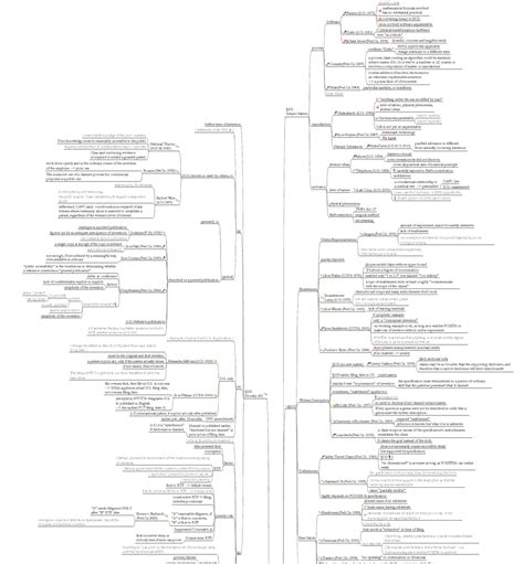 FreeMind Tutorial 的图像结果