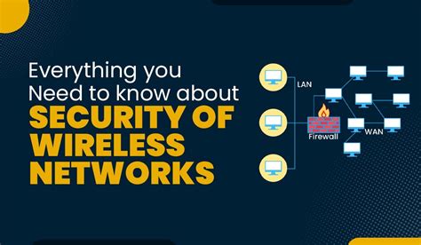 Wireless Network Security 的图像结果