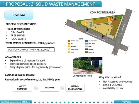 Facilities Management of AMC School | CEPT - Portfolio
