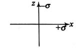 Two infinitely large charged planes having uniform surface charge ...