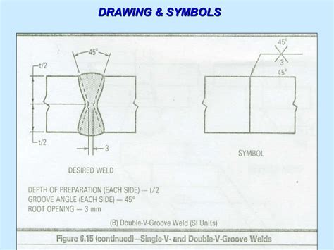 Study-of-Engineering-Drawing-and-Symbols.ppt