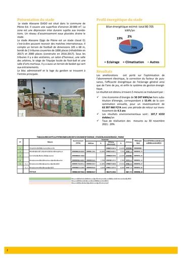 File:FS Stade A. Djigo Pikine VF.pdf - energypedia