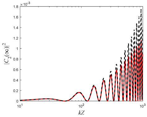 Affordable Highly Sensitive Fiber Optical Sensor Based on Coupled ...
