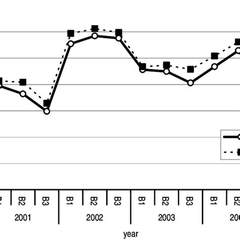 Output Data Model Example 的图像结果