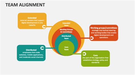 Image result for App Alignment Chart