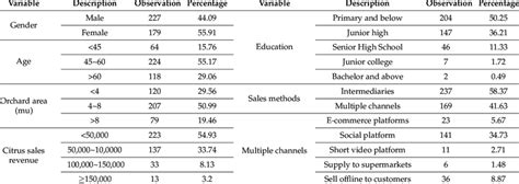 Image result for Sample Distribution Example