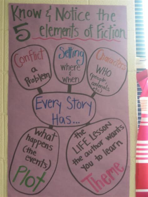 First Grade Reading Lessons 的图像结果