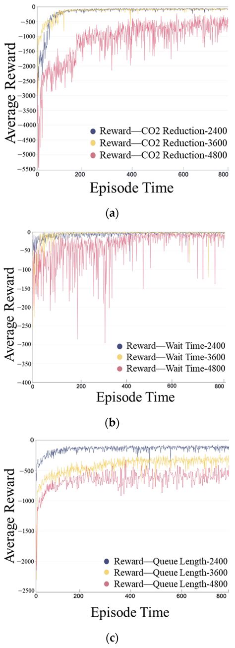 Carbon Dioxide Emission Reduction-Oriented Optimal Control of Traffic ...