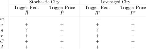 Image result for Finding Comparative Statics Math Econ
