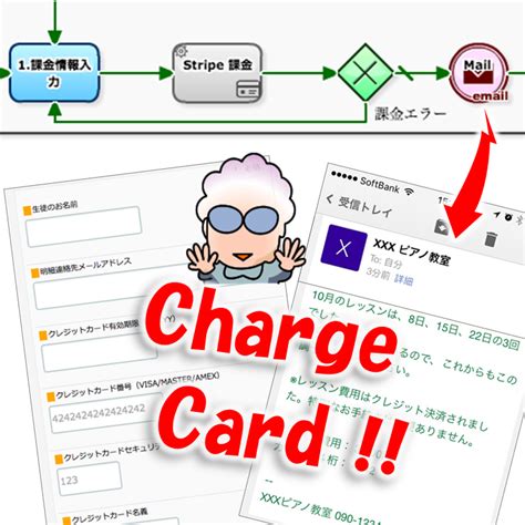 Image result for Sample of Workflow
