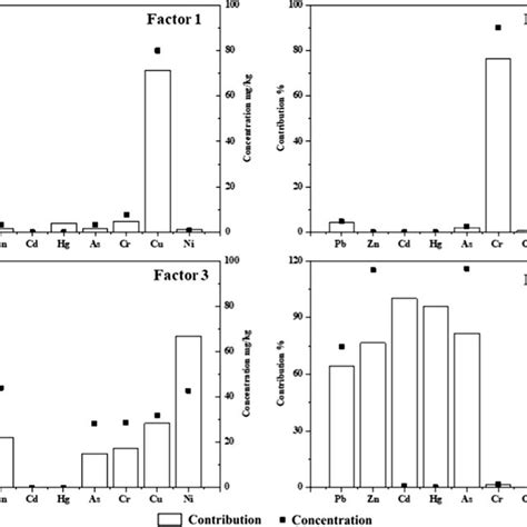 Image result for Positive Matrix Factorization