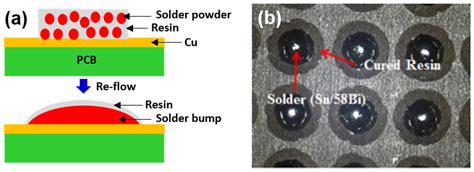 Lead Free Solder Melting Point Chart at Layla Swallow blog