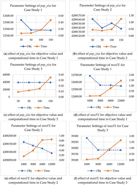 A Novel Hybrid Metaheuristic Algorithm for Optimization of Construction ...