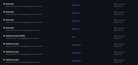 Image result for Compile Time Initialization