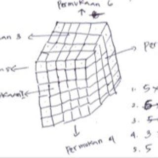 Image result for Example of Visual Representation