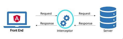 Angular JavaScript Portal 的图像结果