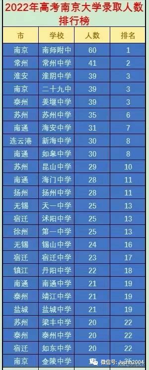 南京高中排名-图库-五毛网