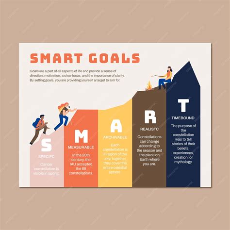 Developing Smart Goals 的图像结果