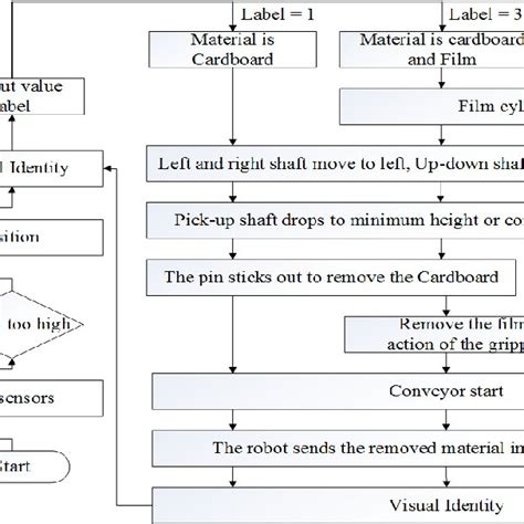 Image result for Cartesian coordinate robot Cartesian Robot Programming