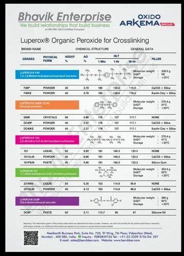 Crosslinking Peroxide - DCP40 Cross linking Peroxides Manufacturer from ...