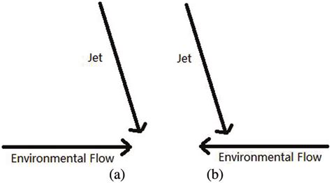 +Flow Path Water Jet Software 的图像结果
