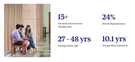 ISB PGP PRO: Executive MBA for Working Professionals