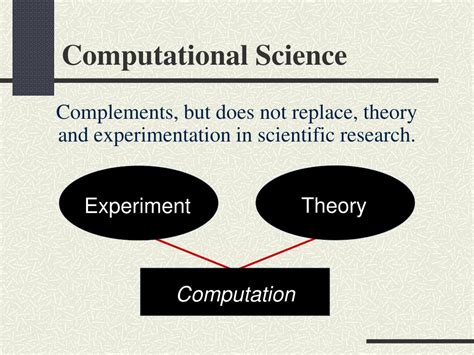 Computational Science 的图像结果