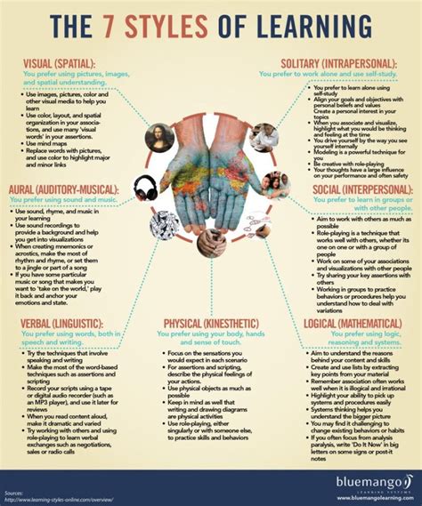 Image result for Learning Methods