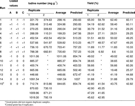 Design Matrix Examples 的图像结果