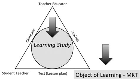 Image result for Object Lesson On Focus