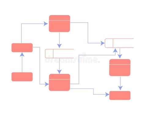 Image result for Sample of Data Flow Map