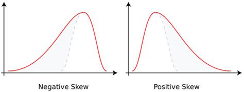 Comparison Research on Characterization and Evaluation Approaches for ...