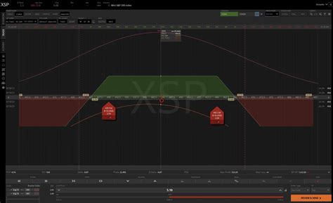 Short Strangle Option Adjustment Strategy 的图像结果