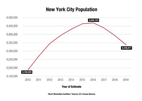 The End of Cities?