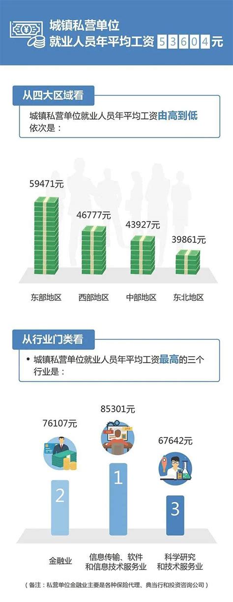 沧州平均工资2024最新公布多少钱(平均工资如何计算)