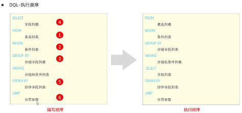 Image result for Desc Syntax in MySQL