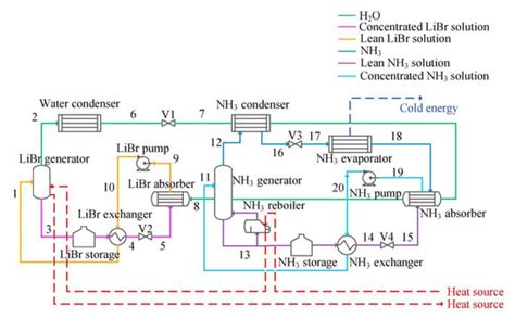 A Review of the Cascade Refrigeration System