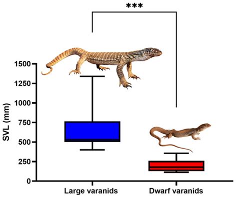 A Russian Doll of Resistance: Nested Gains and Losses of Venom Immunity ...