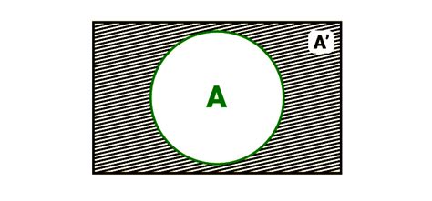 Complementary Events Examples 的图像结果