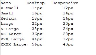 Image result for Text Font Sizes